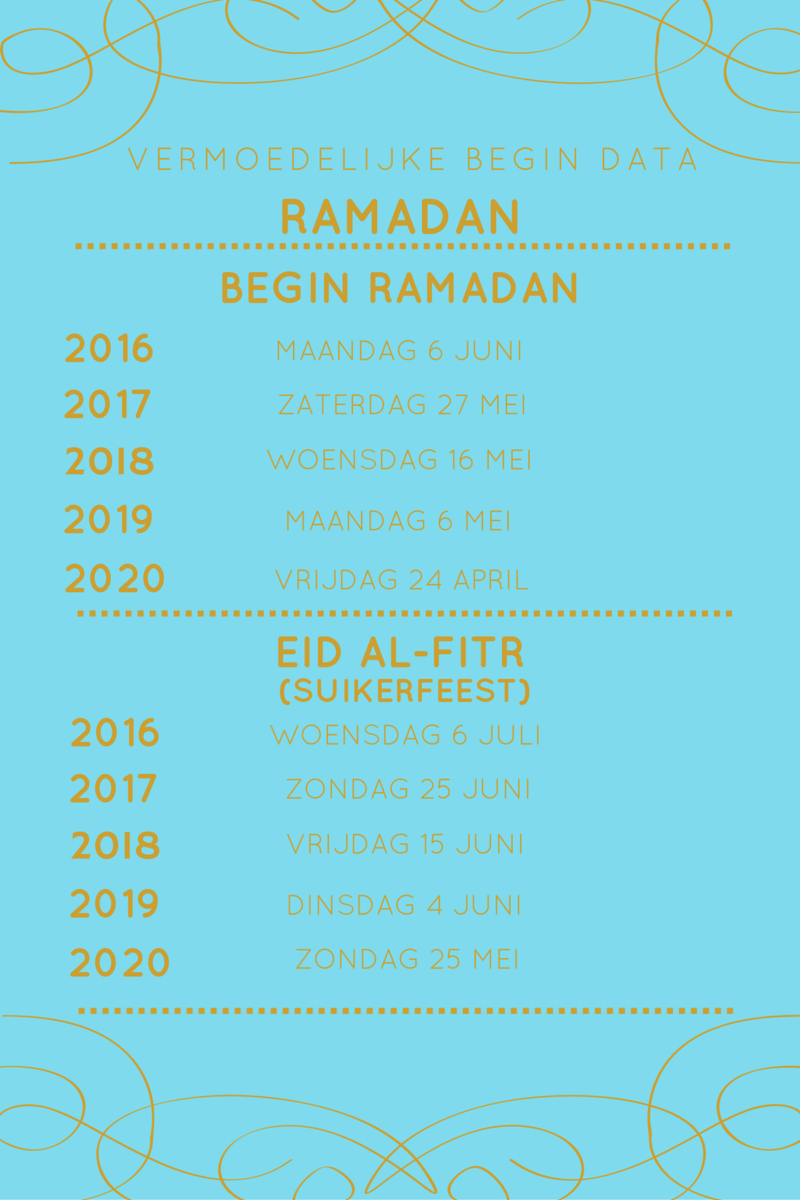 Begindatums Ramadan
